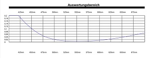 Antireflexbeschichtung auf Chrom